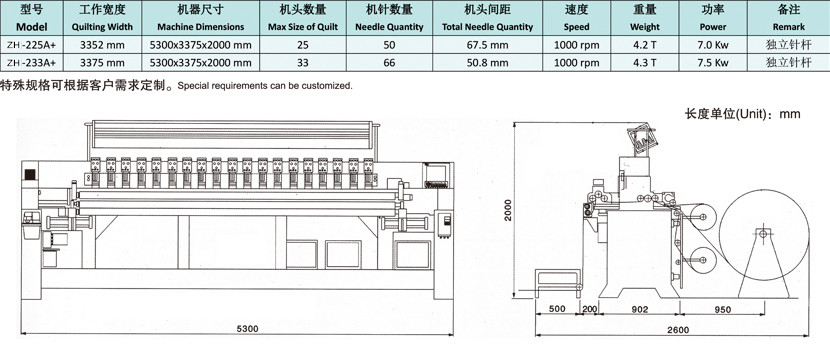 ZH-A型电脑绗缝绣花一体机(图1)